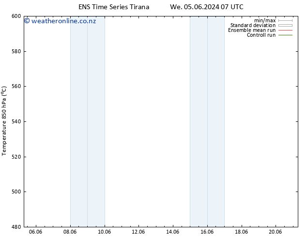 Height 500 hPa GEFS TS We 05.06.2024 07 UTC