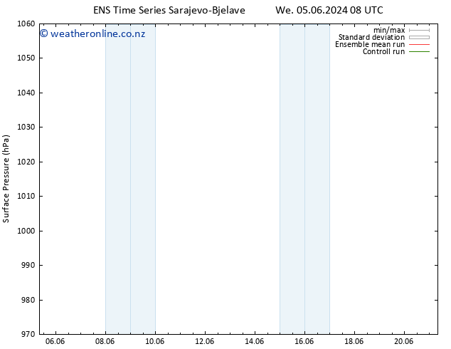 Surface pressure GEFS TS We 05.06.2024 14 UTC