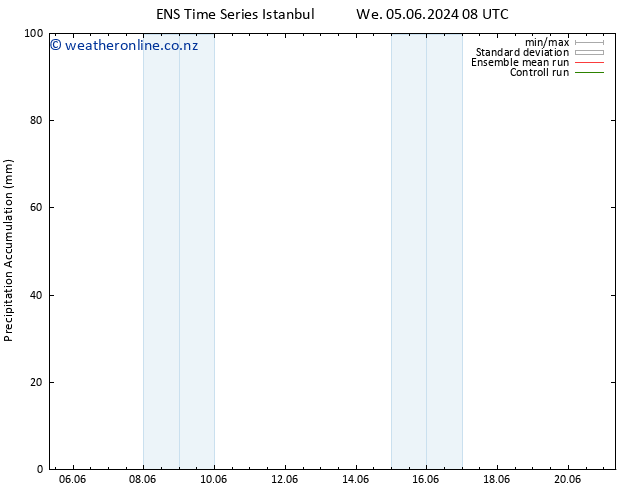 Precipitation accum. GEFS TS Fr 07.06.2024 08 UTC