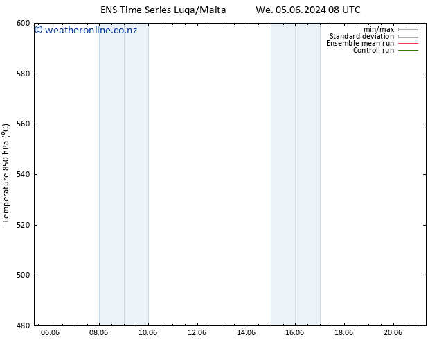 Height 500 hPa GEFS TS Mo 17.06.2024 08 UTC