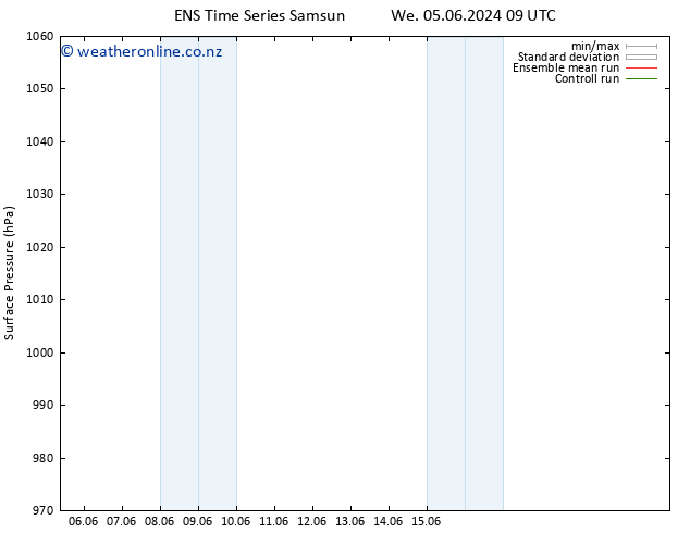 Surface pressure GEFS TS Sa 08.06.2024 09 UTC