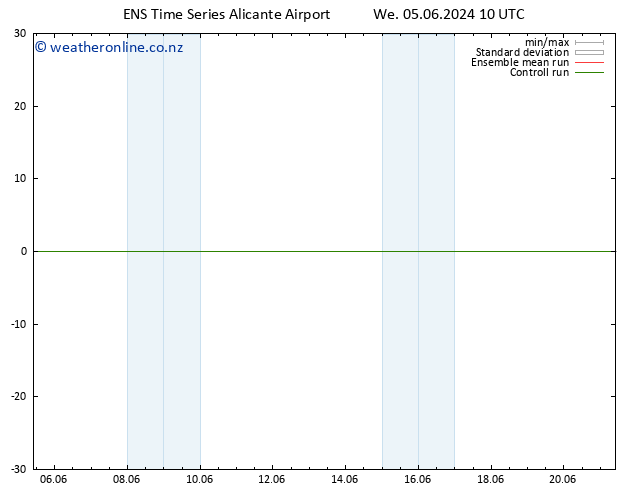 Height 500 hPa GEFS TS Fr 21.06.2024 10 UTC