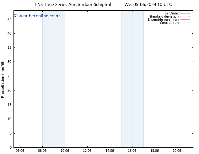 Precipitation GEFS TS We 05.06.2024 16 UTC