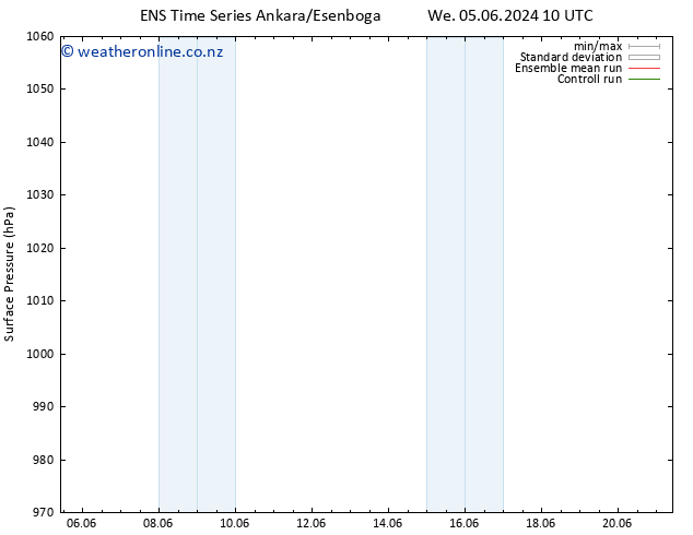 Surface pressure GEFS TS Th 06.06.2024 10 UTC