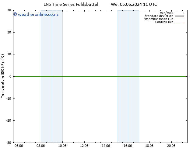 Temp. 850 hPa GEFS TS We 19.06.2024 11 UTC