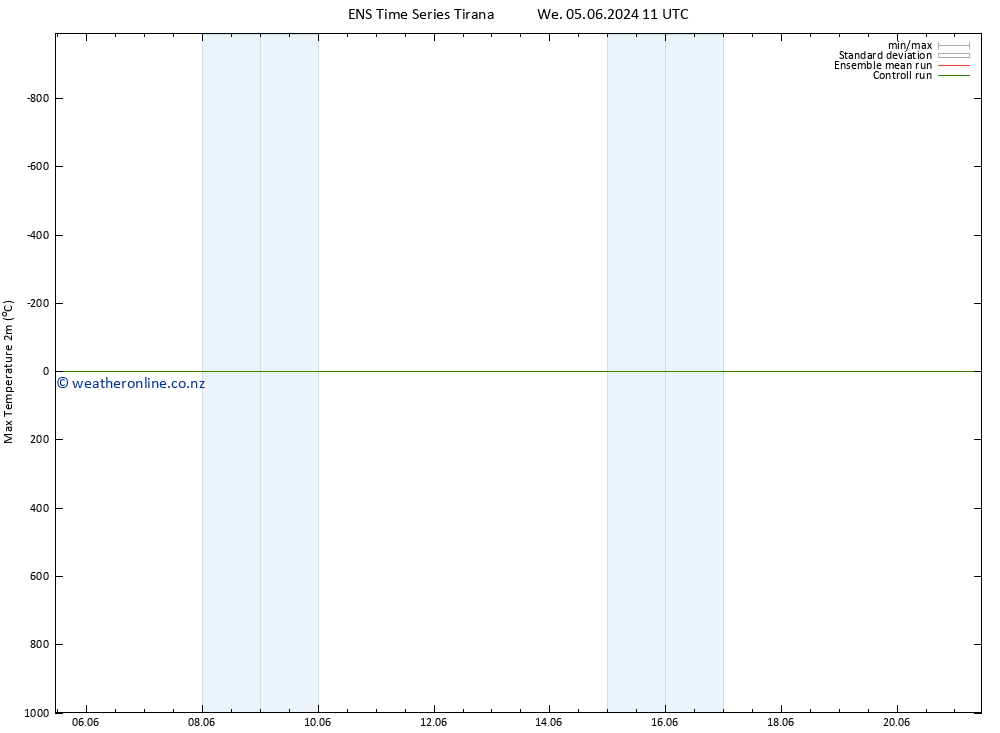 Temperature High (2m) GEFS TS Fr 07.06.2024 11 UTC