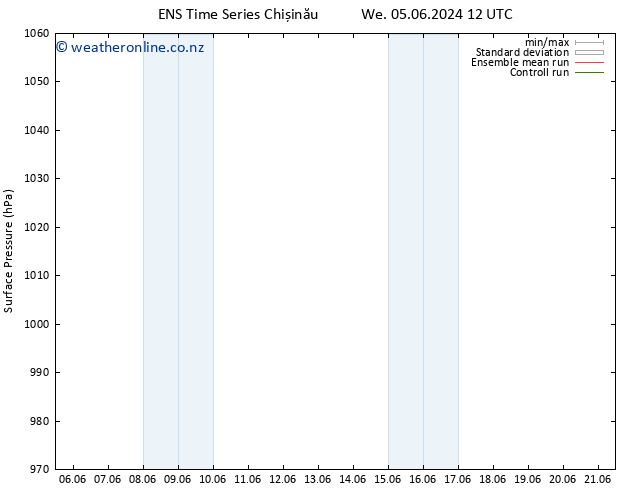 Surface pressure GEFS TS Th 13.06.2024 12 UTC