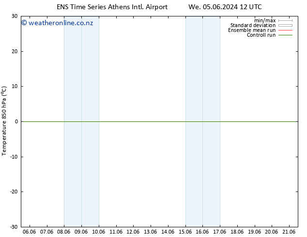 Temp. 850 hPa GEFS TS Tu 11.06.2024 00 UTC