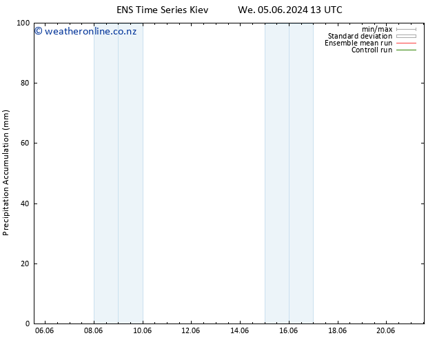 Precipitation accum. GEFS TS Sa 15.06.2024 13 UTC