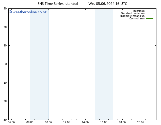 Height 500 hPa GEFS TS Th 06.06.2024 16 UTC