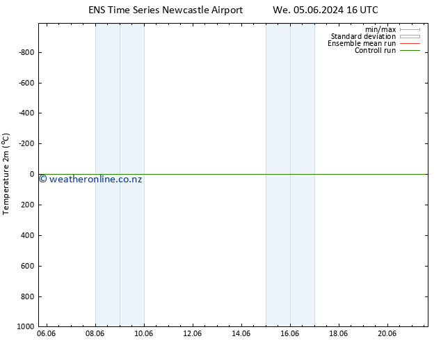 Temperature (2m) GEFS TS We 05.06.2024 16 UTC