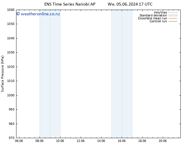 Surface pressure GEFS TS We 12.06.2024 17 UTC