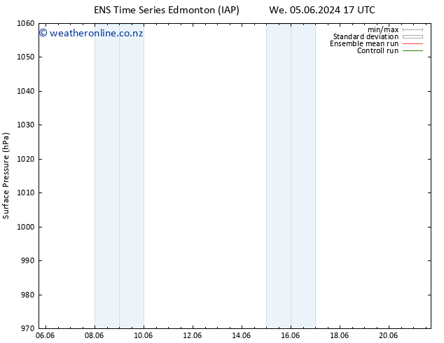 Surface pressure GEFS TS Fr 14.06.2024 17 UTC