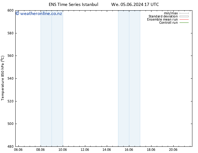 Height 500 hPa GEFS TS Tu 11.06.2024 17 UTC