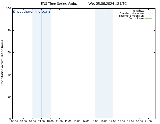 Precipitation accum. GEFS TS Th 06.06.2024 18 UTC