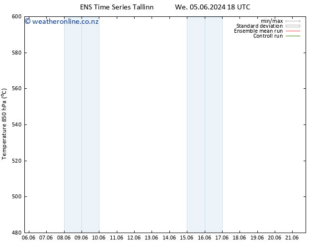 Height 500 hPa GEFS TS Th 06.06.2024 18 UTC