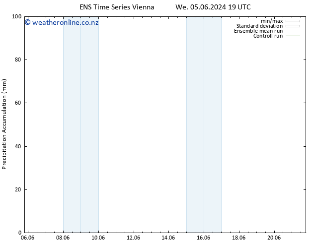 Precipitation accum. GEFS TS Sa 08.06.2024 01 UTC