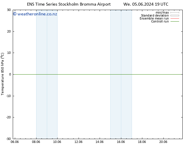 Temp. 850 hPa GEFS TS Tu 11.06.2024 07 UTC