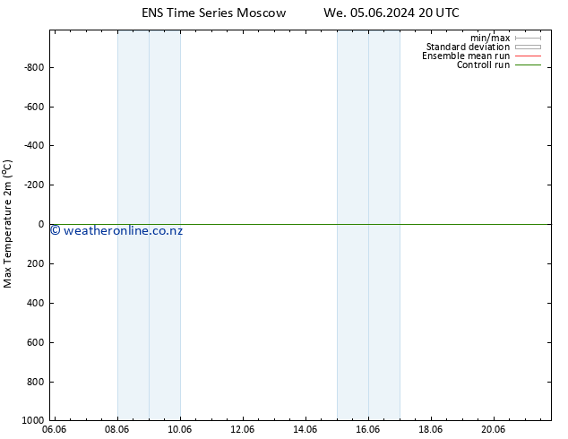 Temperature High (2m) GEFS TS Mo 10.06.2024 08 UTC