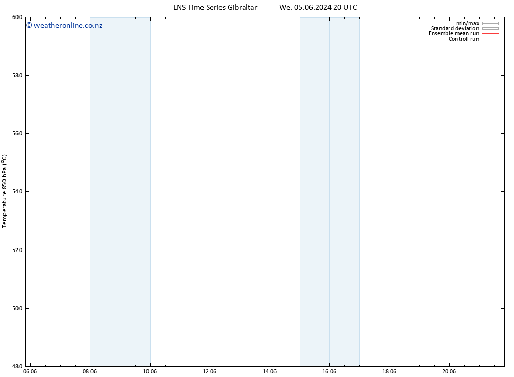 Height 500 hPa GEFS TS Th 06.06.2024 02 UTC