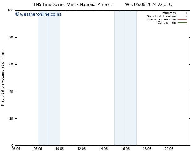 Precipitation accum. GEFS TS Sa 08.06.2024 22 UTC