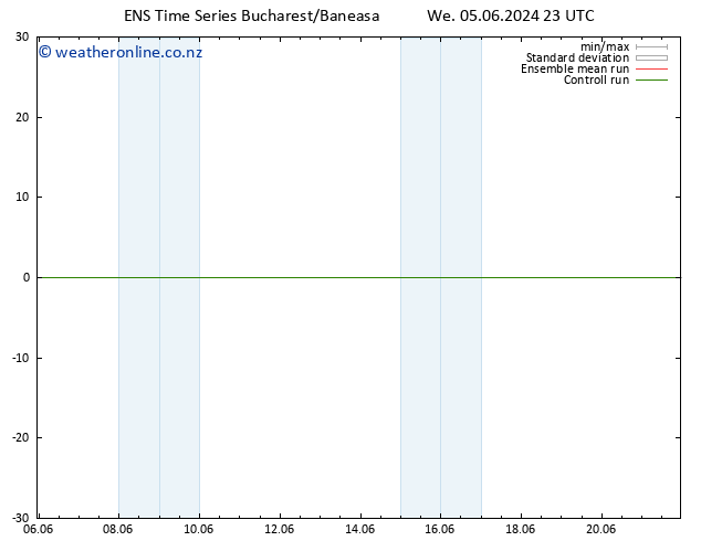 Height 500 hPa GEFS TS We 05.06.2024 23 UTC