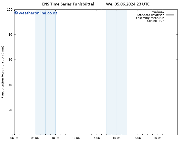 Precipitation accum. GEFS TS Mo 10.06.2024 05 UTC