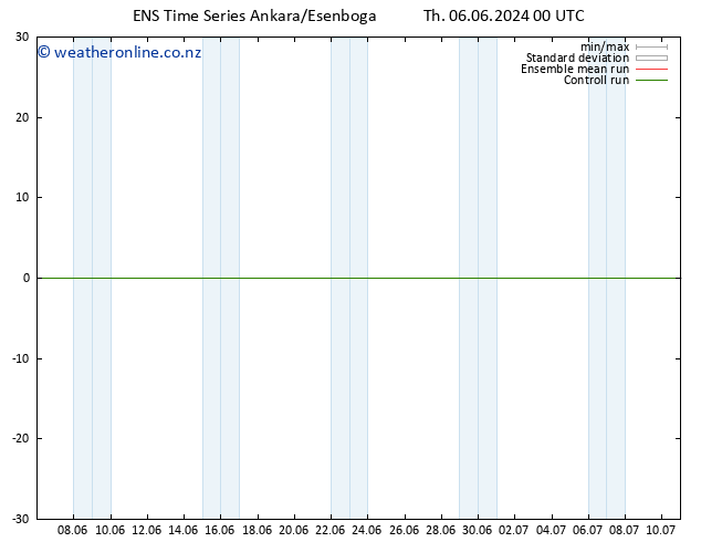 Height 500 hPa GEFS TS Th 06.06.2024 06 UTC