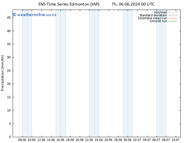 Precipitation GEFS TS Mo 10.06.2024 00 UTC