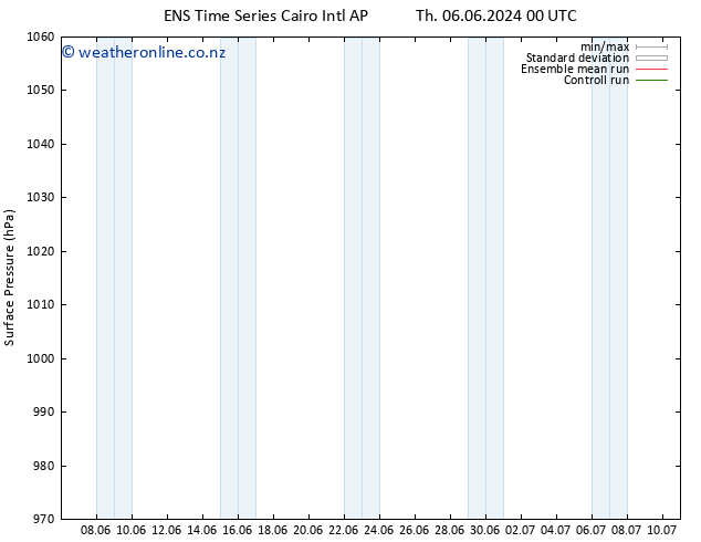 Surface pressure GEFS TS Sa 08.06.2024 12 UTC