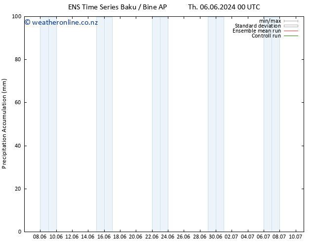 Precipitation accum. GEFS TS Th 20.06.2024 12 UTC