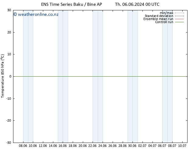 Temp. 850 hPa GEFS TS Th 20.06.2024 12 UTC