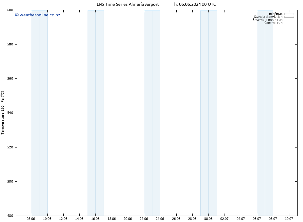 Height 500 hPa GEFS TS Th 06.06.2024 00 UTC