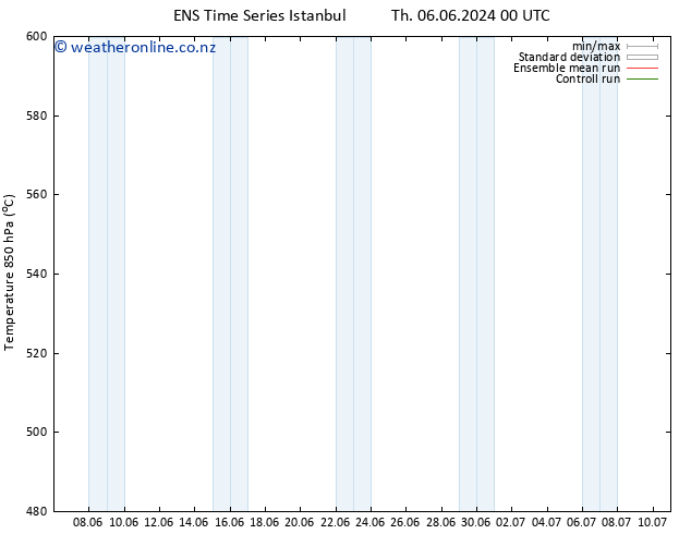 Height 500 hPa GEFS TS We 12.06.2024 18 UTC