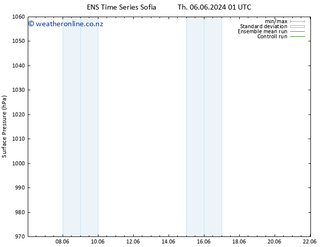 Surface pressure GEFS TS Tu 11.06.2024 01 UTC