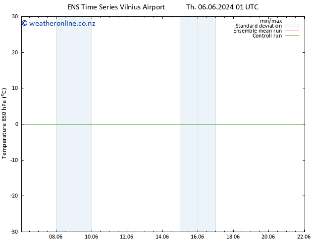 Temp. 850 hPa GEFS TS Th 06.06.2024 01 UTC