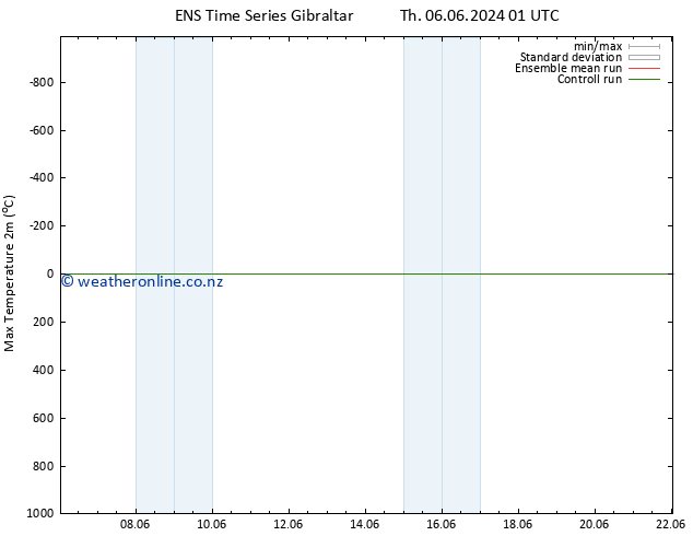 Temperature High (2m) GEFS TS Mo 10.06.2024 07 UTC