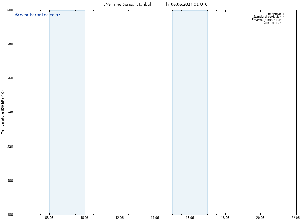 Height 500 hPa GEFS TS Fr 07.06.2024 01 UTC