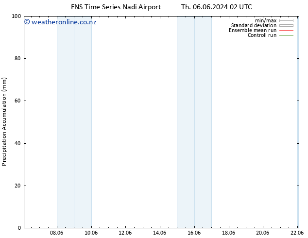 Precipitation accum. GEFS TS Sa 08.06.2024 20 UTC