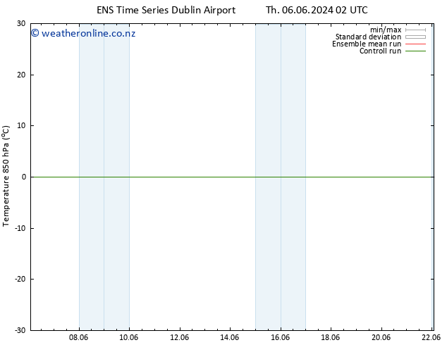 Temp. 850 hPa GEFS TS Sa 08.06.2024 02 UTC