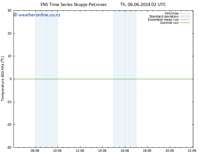 Temp. 850 hPa GEFS TS Th 06.06.2024 08 UTC