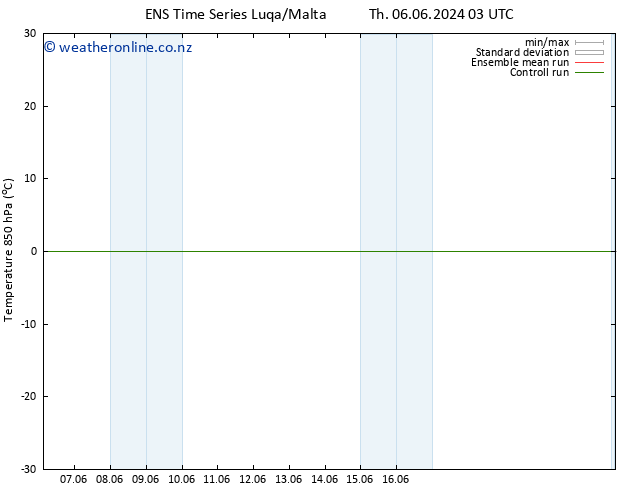 Temp. 850 hPa GEFS TS Sa 22.06.2024 03 UTC