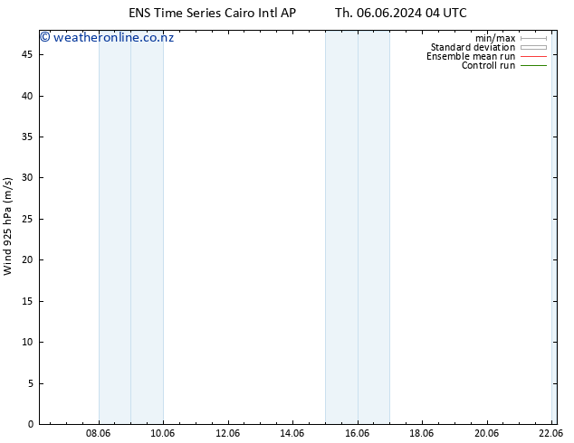 Wind 925 hPa GEFS TS Sa 08.06.2024 04 UTC