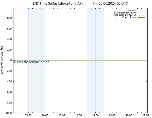 Temperature (2m) GEFS TS Mo 10.06.2024 05 UTC