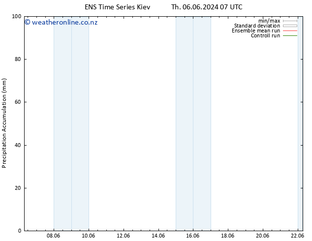 Precipitation accum. GEFS TS Su 16.06.2024 07 UTC