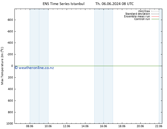 Temperature High (2m) GEFS TS Fr 07.06.2024 14 UTC