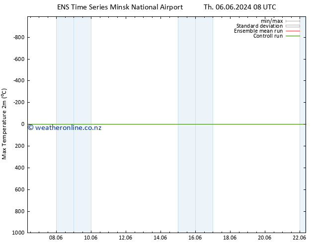 Temperature High (2m) GEFS TS Su 16.06.2024 08 UTC