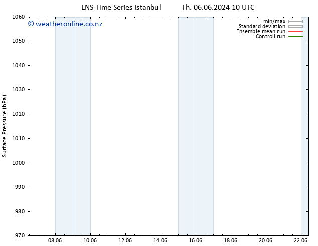 Surface pressure GEFS TS Su 09.06.2024 04 UTC