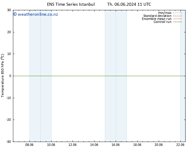 Temp. 850 hPa GEFS TS Mo 10.06.2024 23 UTC