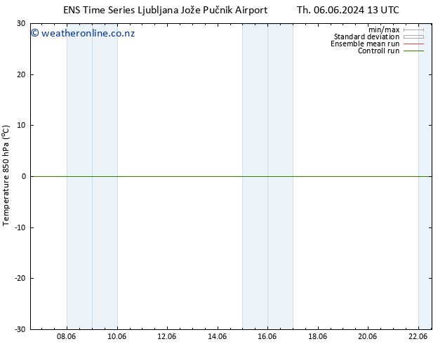 Temp. 850 hPa GEFS TS Su 09.06.2024 13 UTC